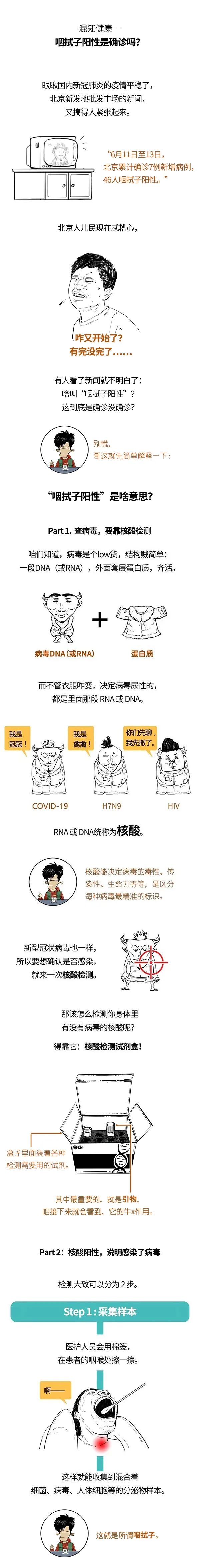 为什么核酸检测阳性不等于确诊？