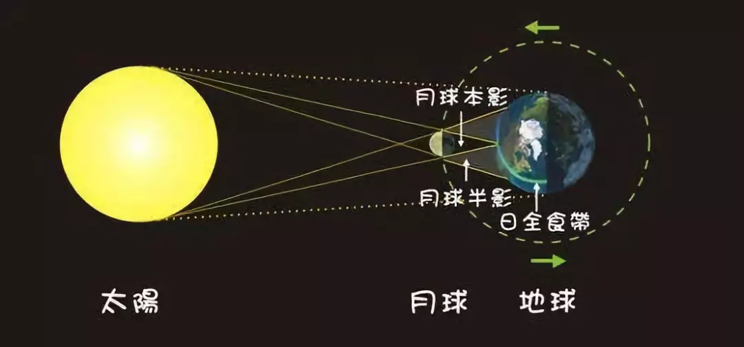 “超级日环食”震撼登场，观测攻略请收好