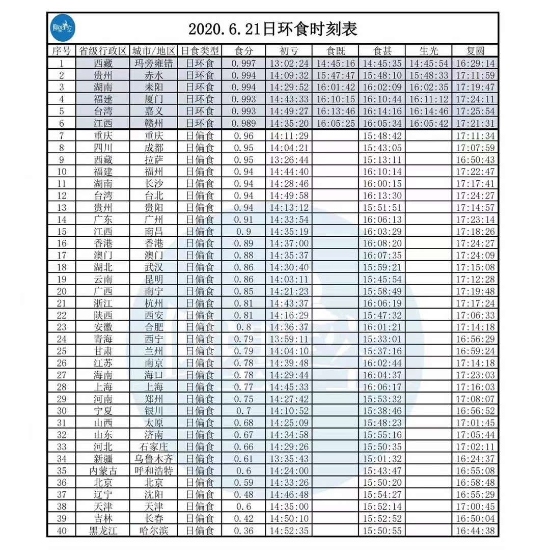 “超级日环食”震撼登场，观测攻略请收好