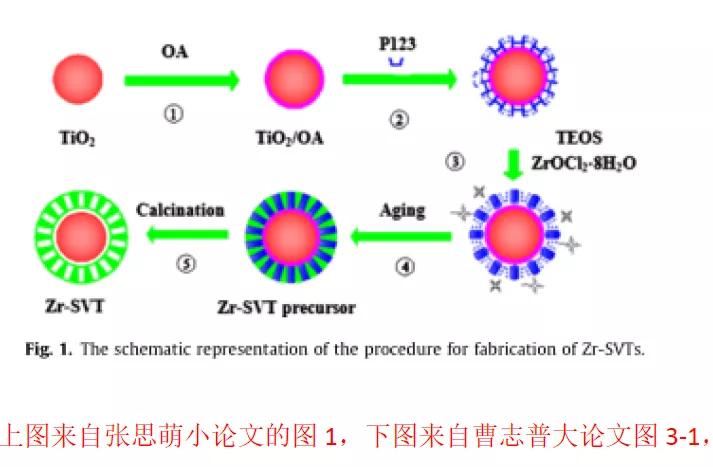 123页PDF！实名举报天津大学化工学院张裕卿教授和其女张丝萌学术造假