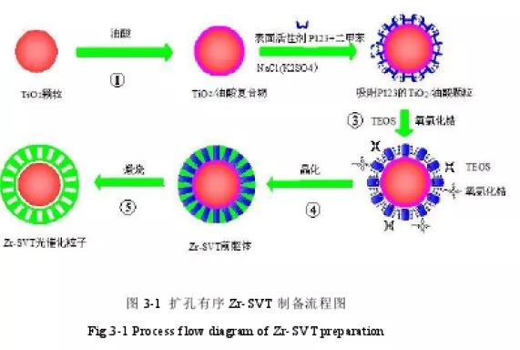 123页PDF！实名举报天津大学化工学院张裕卿教授和其女张丝萌学术造假