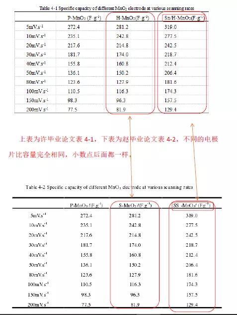 123页PDF！实名举报天津大学化工学院张裕卿教授和其女张丝萌学术造假