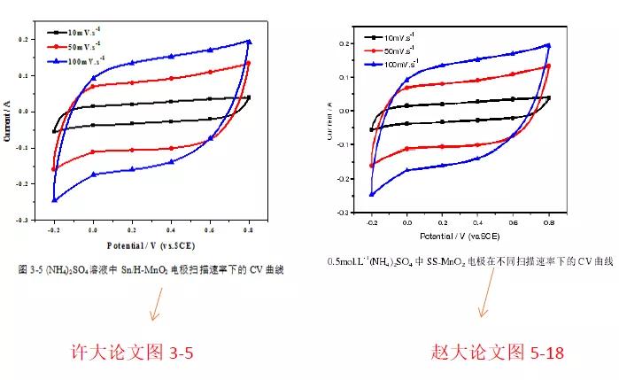 123页PDF！实名举报天津大学化工学院张裕卿教授和其女张丝萌学术造假