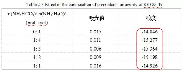 123页PDF！实名举报天津大学化工学院张裕卿教授和其女张丝萌学术造假