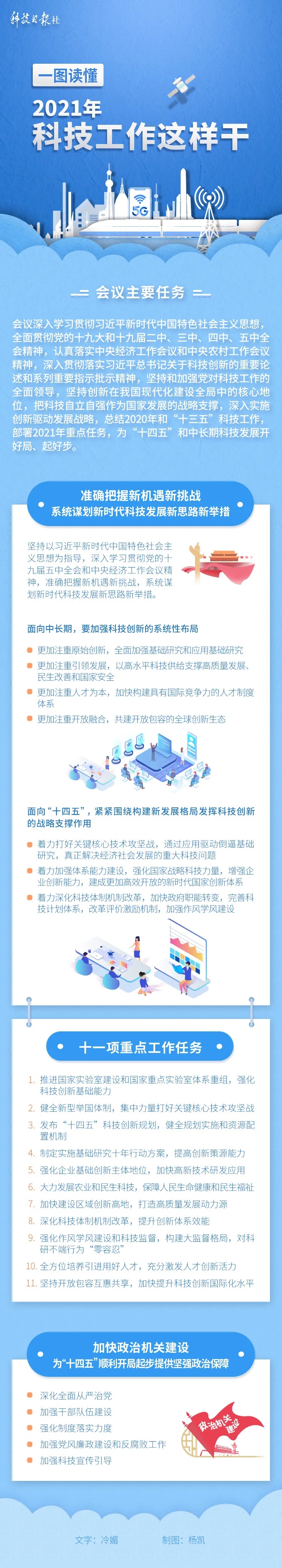 2021年全国科技工作会议在京召开