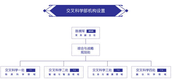 重磅，国家自然科学基金委-交叉科学部正式亮相！