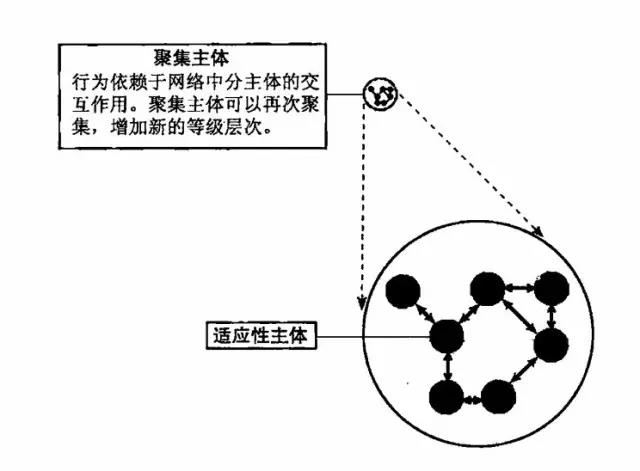 人类为什么需要复杂性科学？