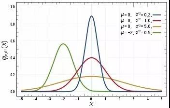 人类为什么需要复杂性科学？