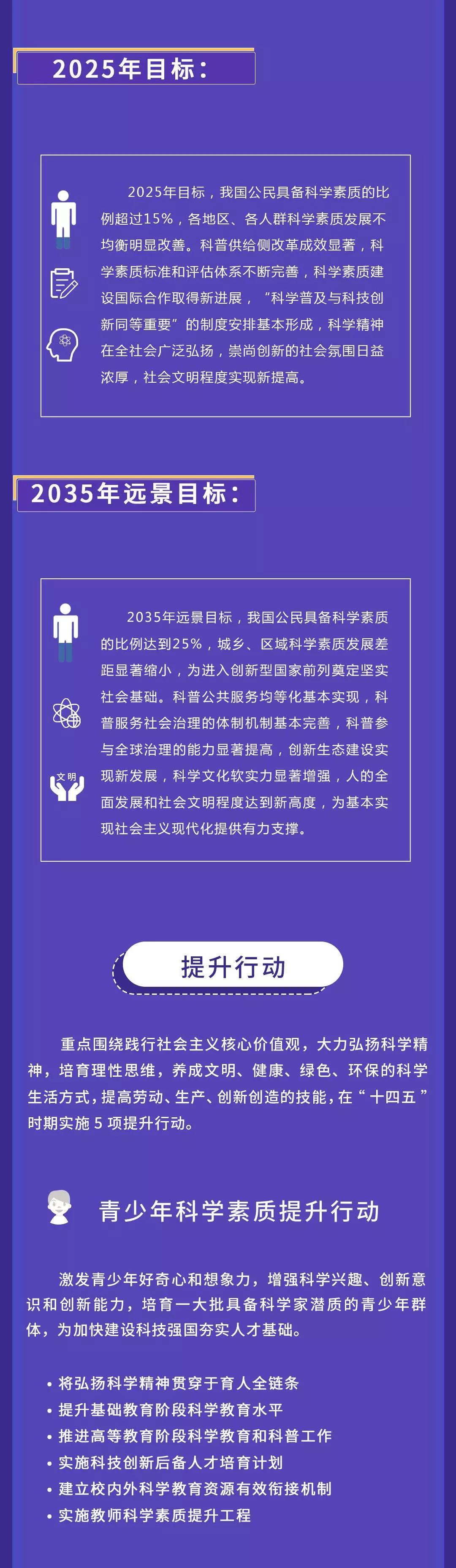国务院印发《全民科学素质行动规划纲要（2021－2035年）》