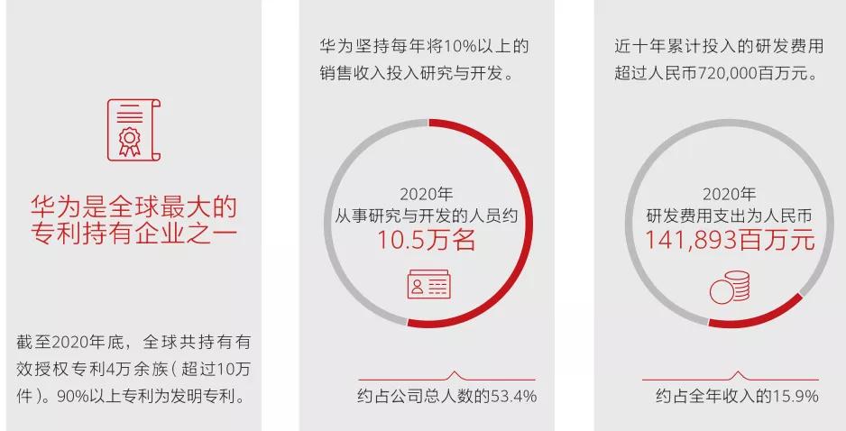  如任正非所愿！又一世界级猛将加入华为！ 