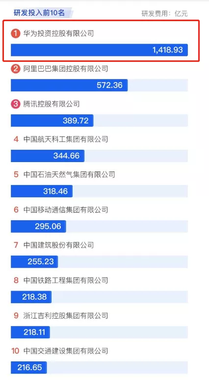  如任正非所愿！又一世界级猛将加入华为！ 