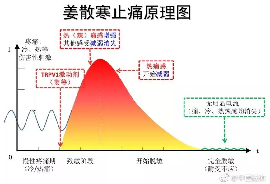 资本绞杀中医，诺奖却在向中医致敬并继续前进