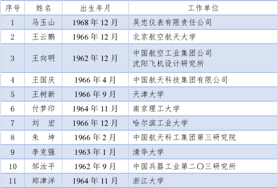 20211118刚刚，两院院士最终增选名单，双双公布！