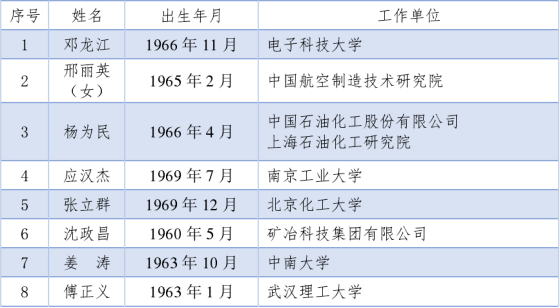 20211118刚刚，两院院士最终增选名单，双双公布！