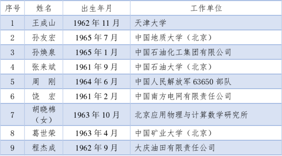 20211118刚刚，两院院士最终增选名单，双双公布！