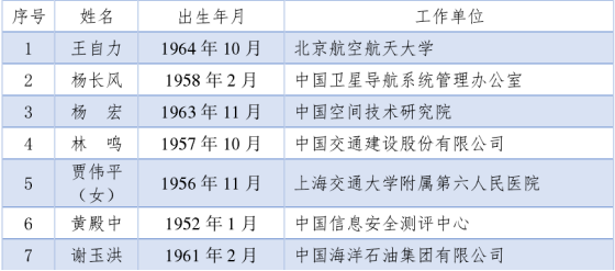 20211118刚刚，两院院士最终增选名单，双双公布！