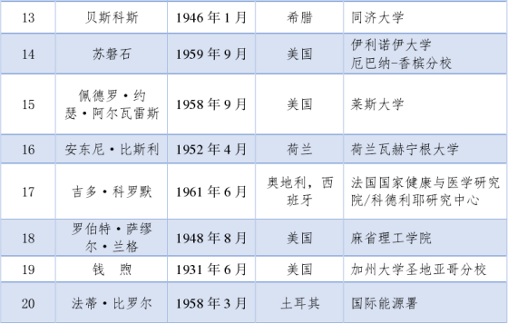 20211118刚刚，两院院士最终增选名单，双双公布！