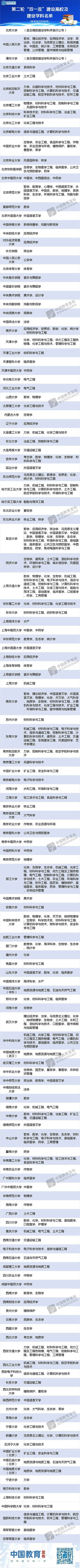 第二轮“双一流”名单公布！