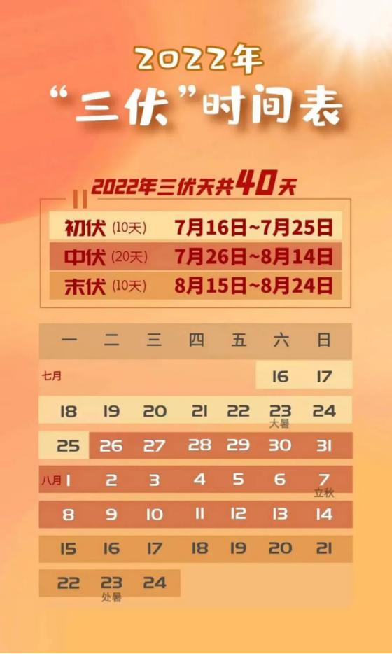 三伏时间表出来啦！今年极为危险且特殊，快做好准备……