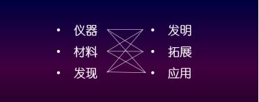 薛其坤院士：关于研究的三个层次