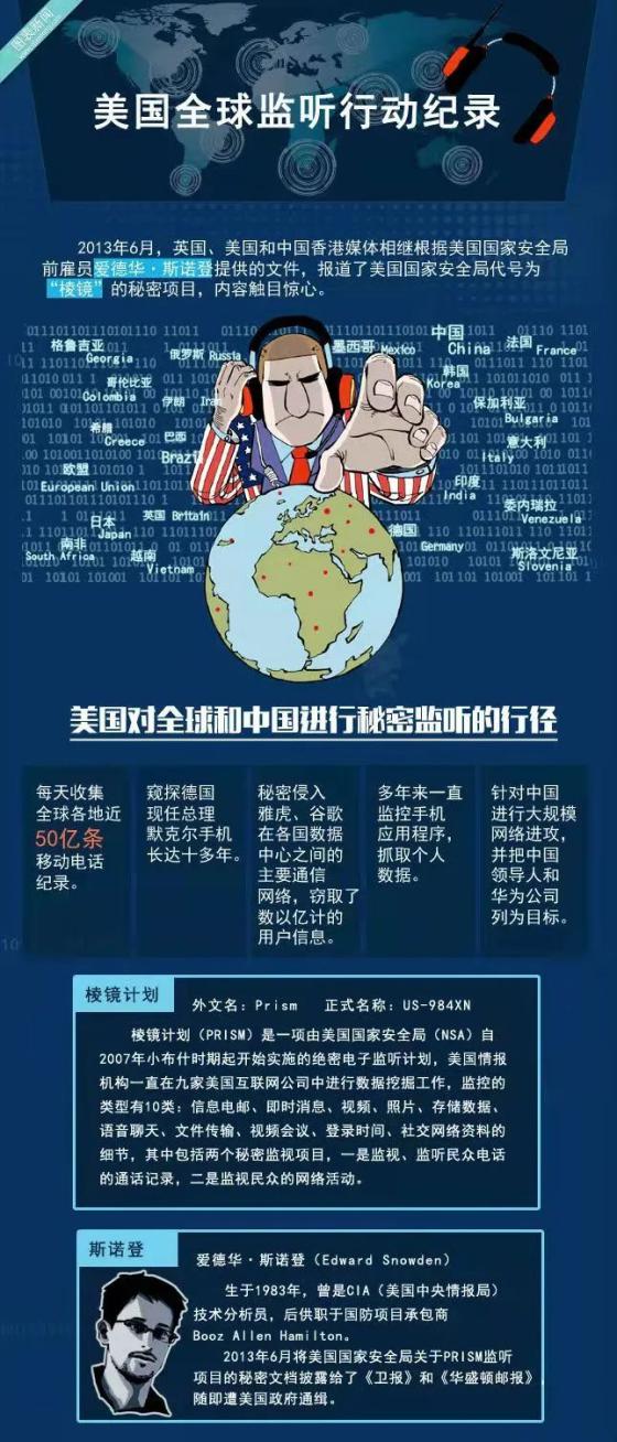 《美国全球监听行动记录》|中国是主要目标