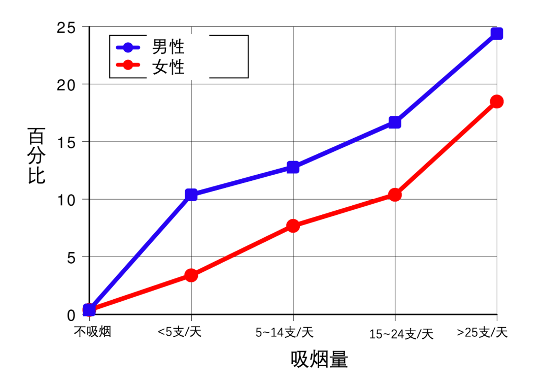 批判性思维为什么重要？