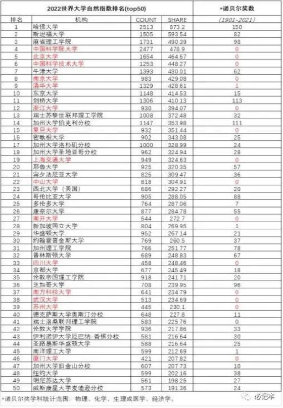 学术界的现状是一流人才大材小用、二流人才占据一流位置