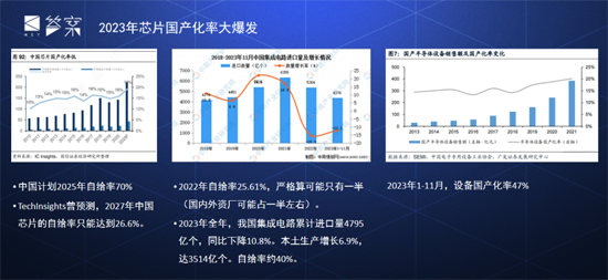 中美科技战——从轻舟已过到清场式领先