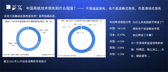 中美科技战——从轻舟已过到清场式领先