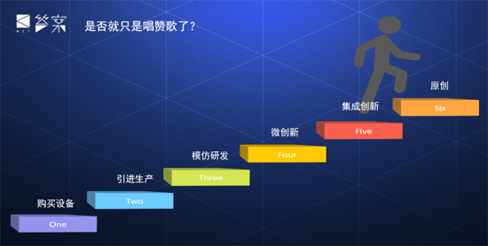 中美科技战——从轻舟已过到清场式领先