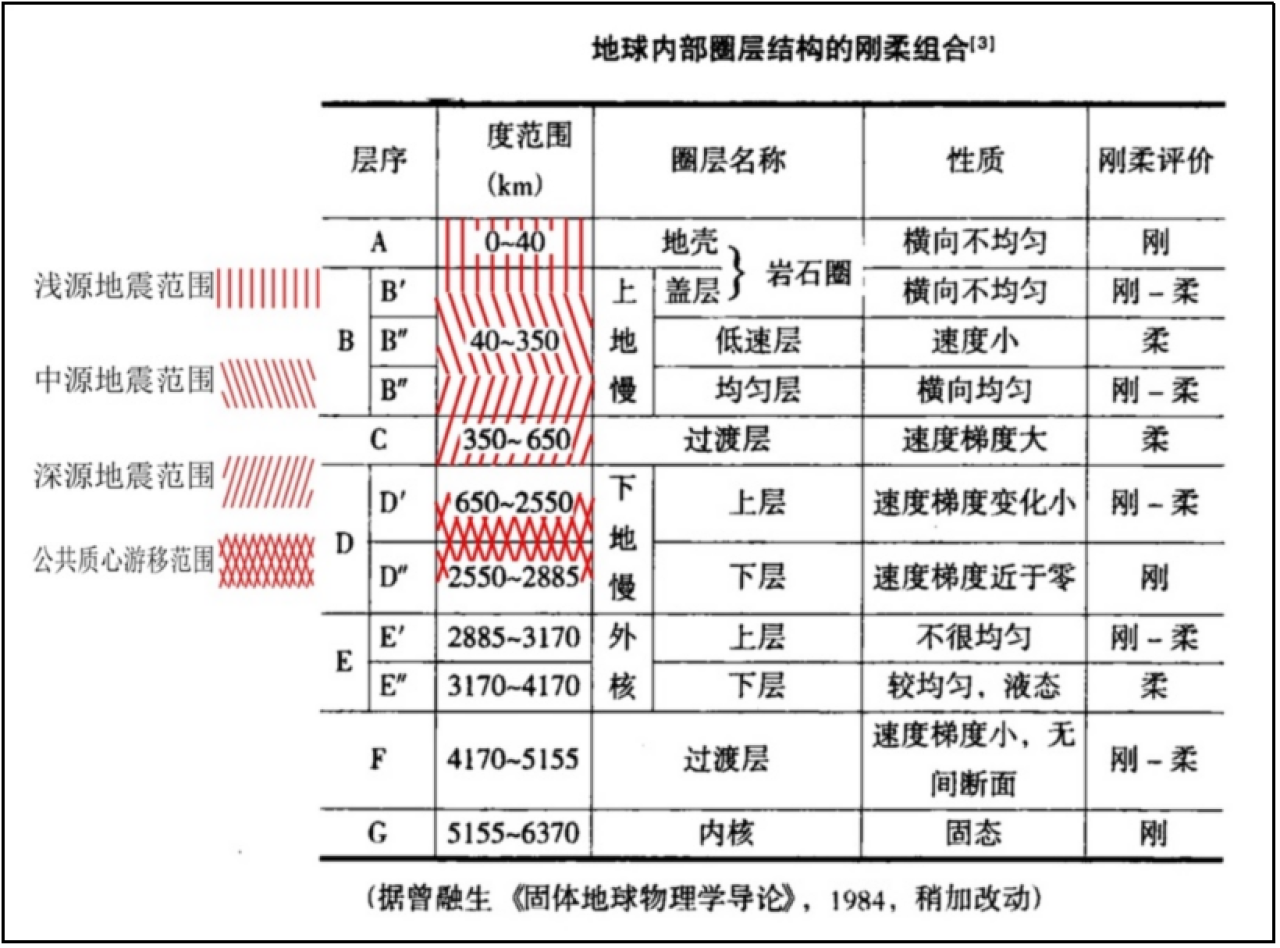 天地互动与地震预报探索（中）
