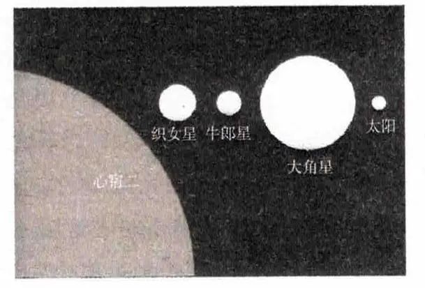 天地互动与地震预报探索（中）