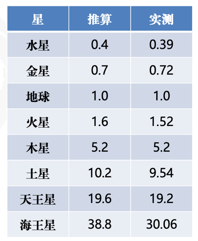 天地互动与地震预报探索（中）