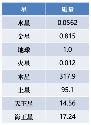 天地互动与地震预报探索（中）