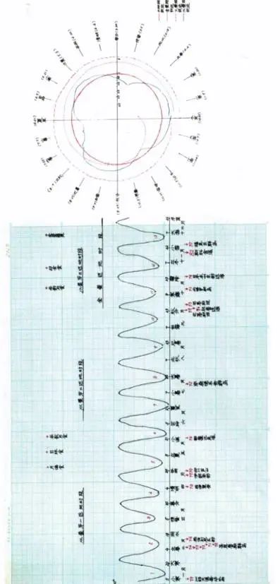 天地互动与地震预报探索（下）