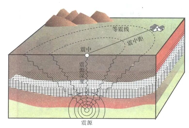 天地生人学术讲座第1547讲|方友华:周总理地震预报事业的回顾与展望——群测群防·群专结合·土洋结合的地震预报事业 天地生人学术讲座第1547讲|方友华:周总理地震预报事业的回顾与展望——群测群防·群专结合·土洋结合的地震预报事业