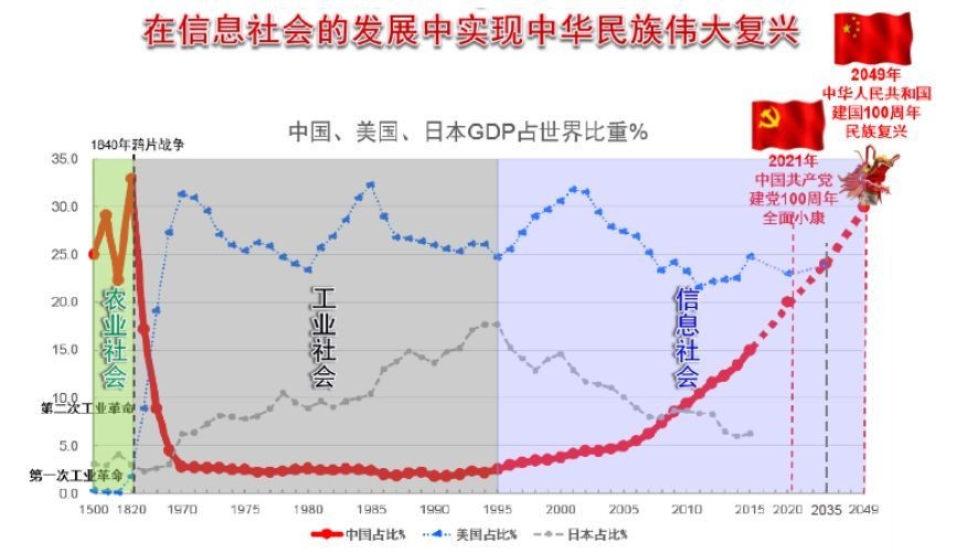 发展中国集成电路产业的“中国梦”——纪念集成电路发明六十周年